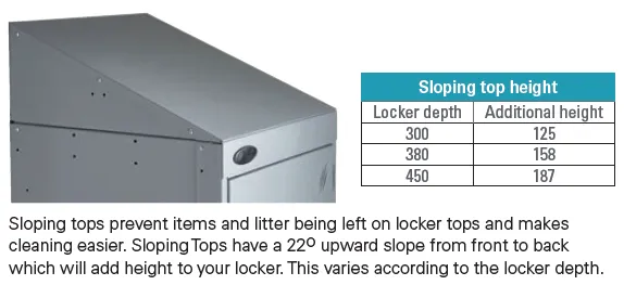 Mobile Phone Sloping Top