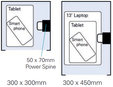 Tablet powerbox layouts
